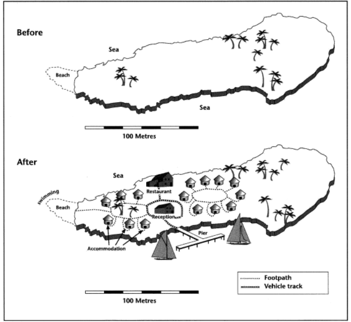 Task 1 chart / graph / diagram