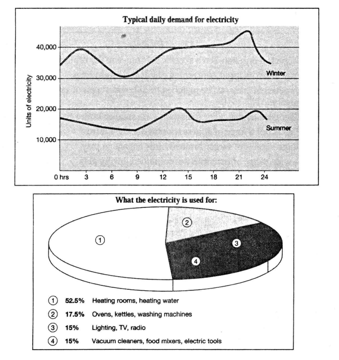 Task 1 chart / graph / diagram