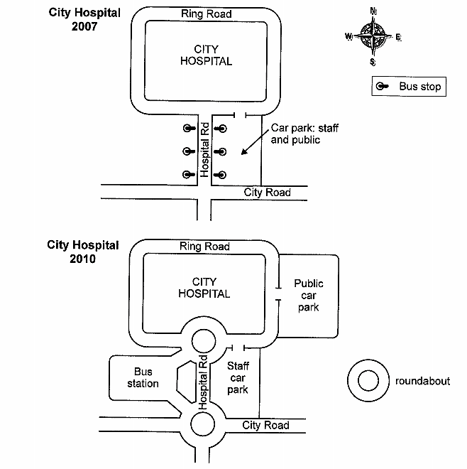 Task 1 chart / graph / diagram