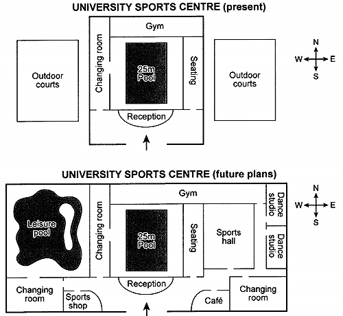 Task 1 chart / graph / diagram