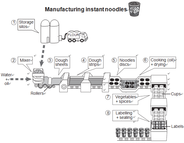 Task 1 chart / graph / diagram