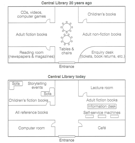 Task 1 chart / graph / diagram