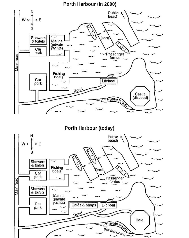 Task 1 chart / graph / diagram
