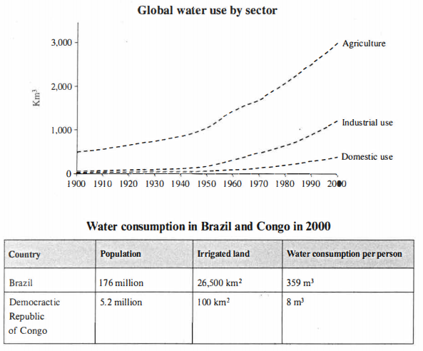 Task 1 chart / graph / diagram